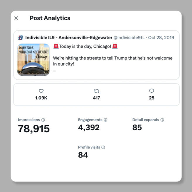 screenshot of tweet statistics, including nearly 80k impressions and over 4k engagements